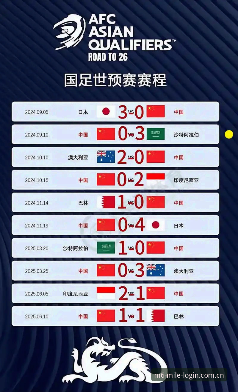 中国U17国足世界杯抽签遇西班牙，如何在M6米乐平台深度剖析这场足球盛宴？